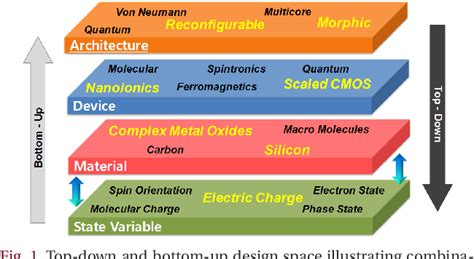 Figure 1 From Evolution Of Nonvolatile Resistive Switching Memory