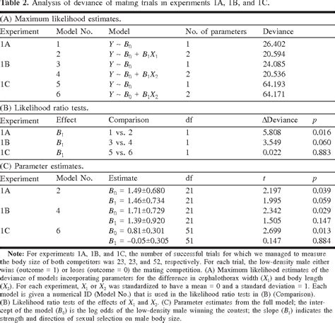 Table From Larval Density And The CharnovBull Model Of Adaptive Environmental Sex