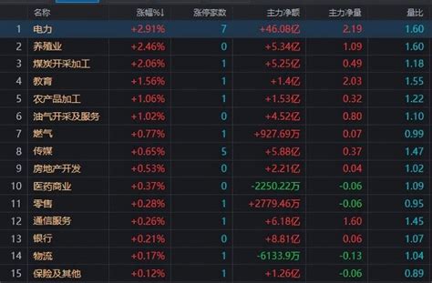 A股：三大指数为何全线下跌？财富号东方财富网