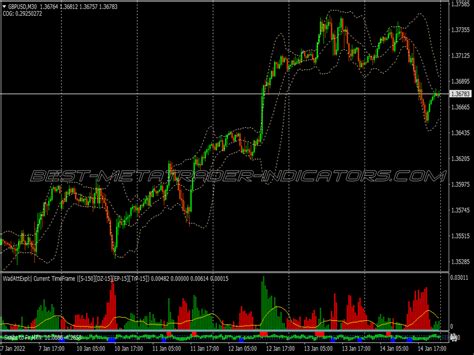 15 Minute Martingale Binary Options System Best MT4 Indicators Mq4