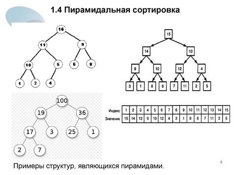Методы программирования. Алгоритмы сортировки. Пирамидальная сортировка ...