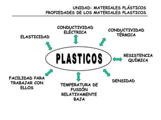 Plasticos PPT