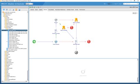 Vmware Orchestrator Beginners Guide — Part 2 Workflows By Alexandre