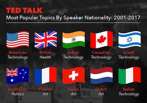 The Top 10 Most Popular Ted Talks Ever Lucoxcl