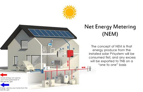 Nem Solar Malaysia Maqosolar