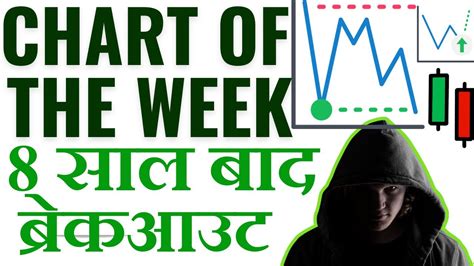 Gujarat Pipavav Port Share Analysis Chart Of The Week 19 November