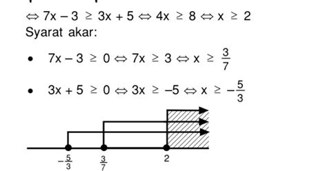 Cara Menyelesaikan Nilai X Yang Memenuhi Pertidaksamaan Rangkuman