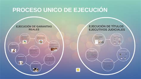 Proceso Unico De Ejecuci N By Julio Armas On Prezi Next