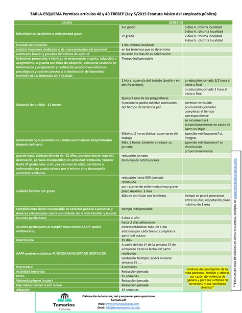 400316887 Permisos Articulos 48 Y 49 Trebep Pdf TABLA ESQUEMA