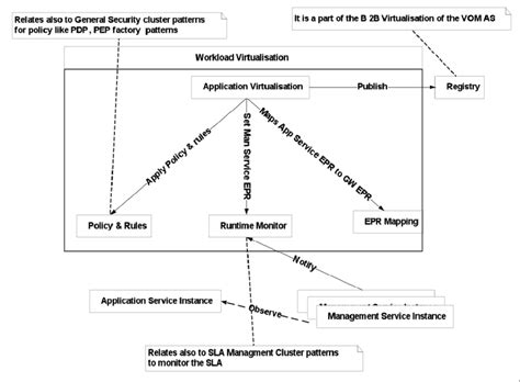 Application virtualisation | Download Scientific Diagram