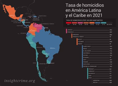 Balance De InSight Crime De Los Homicidios En 2021