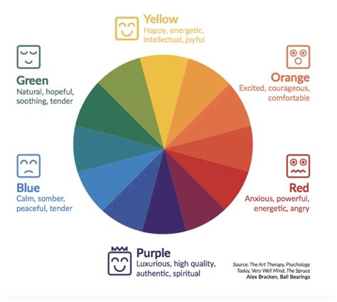 Color Psychology