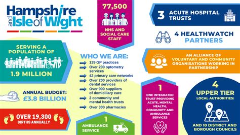 Our Integrated Care System Nhs Hampshire And Isle Of Wight