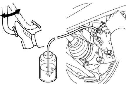 Рено Меган 2. Прокачка тормозов. Renault Megane II