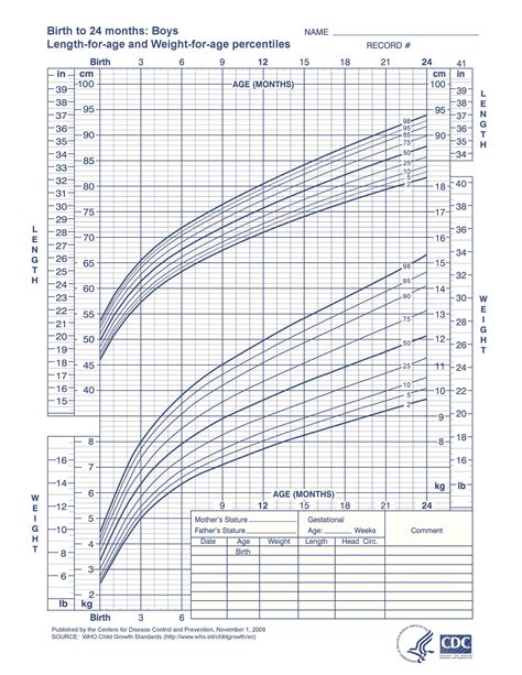 Weight Chart For Babies Baby Development Chart