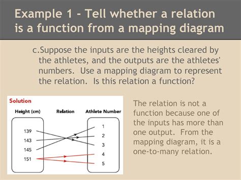 Mapping Diagram One To Many