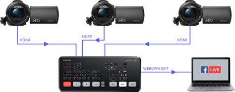 Купить Blackmagic ATEM mini PRO - цена, отзывы, характеристики
