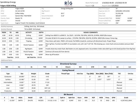 Daily Drilling Completions And Workover Reports Rigreports