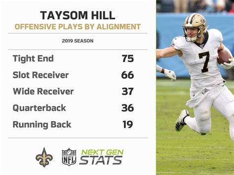 Lawn & Garden: Taysom Hill Stats - Taysom Hill Stats News And Video Qb ...