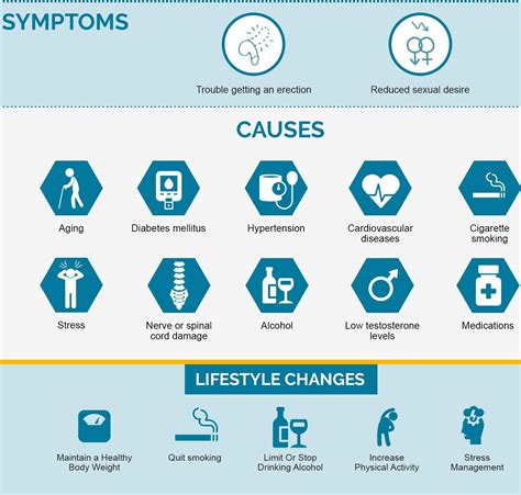 Erectile Dysfunction Causes: You Should Be Aware Off