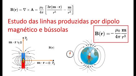 Linhas De Campo Produzidas Por Dipolo Magn Tico E Funcionamento De