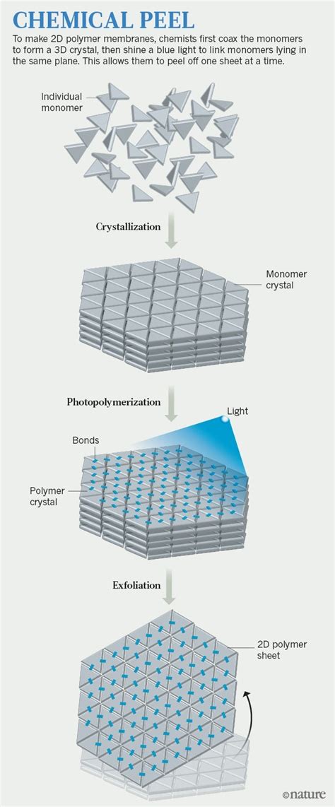 The Plastics Revolution: How Chemists Are Pushing Polymers to New ...