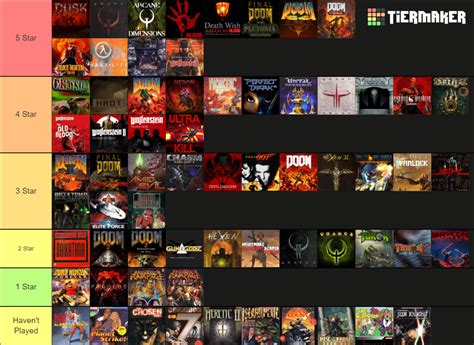 Boomer Shooters Retro Fps Games Tier List Community Rankings