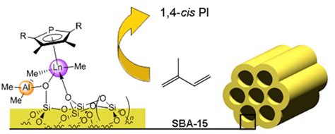 Isoprene polymerization catalyzed by monophosphacyclopentadienyl... | Download Scientific Diagram