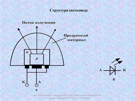 Светодиоды - презентация онлайн