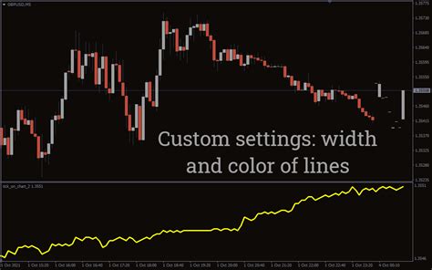 Volume Profile Indicator For Mt4 Download Free Indicatorspot