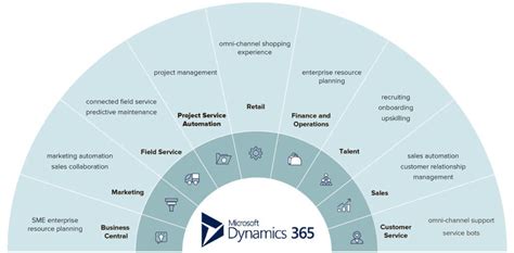 Microsoft Dynamics Partner In Saudi Arabia Microsoft Gold Partner Ksa