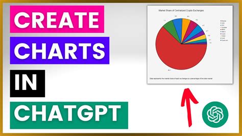 How To Create Charts In ChatGPT YouTube