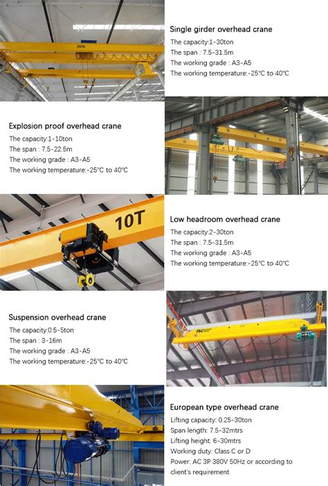 Ton Ton Double Beam Mobile Gantry Crane Lifting Equipment Double