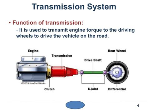 Ppt Automotive Transmission Powerpoint Presentation Free Download Id5621768