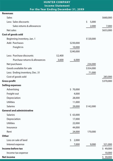 Single Step Income Statement Template - prntbl.concejomunicipaldechinu ...