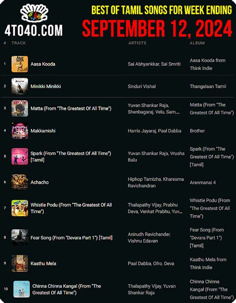 Top 10 Tamil Songs of This Week i.e. September 12, 2024 - Kids Portal ...