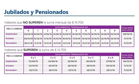 ANSES conocé el cronograma de pago de septiembre para jubilaciones y