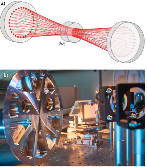 Ultrashort Pulsed Laser Sources With Kilowatt Power For Industrial Applications Laser Focus World