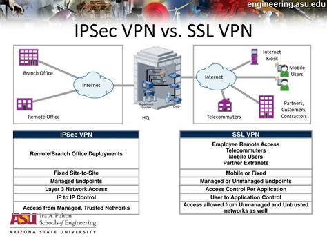 Ppt Ssl Vpn Powerpoint Presentation Free Download Id1578602