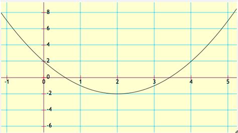 Custom Node Display Media Math