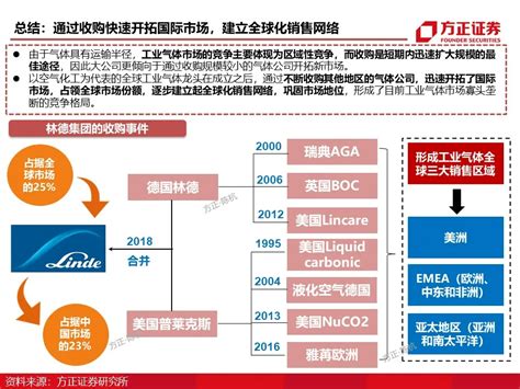 2025年电子气体市场规模或将超80亿美元，产业链国产替代有哪些机会电子气体新浪财经新浪网