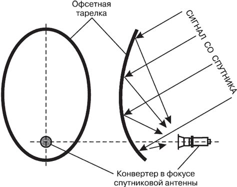 Приемное устройство для спутниковой антенны