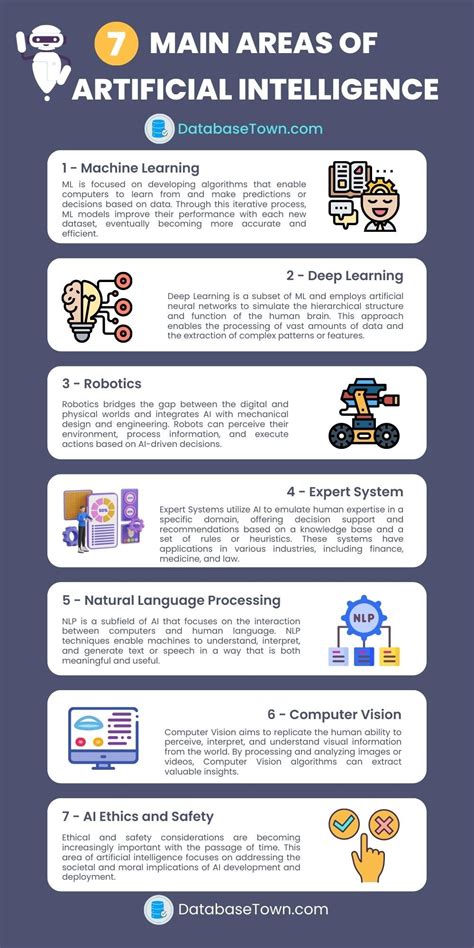 7 Main Areas Of Artificial Intelligence AI