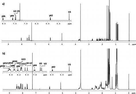 H Nmr Spectra Of Peptides In Cdcl At K A Boc Aib