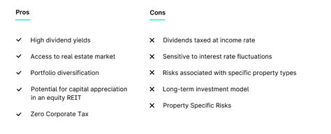 What Is A Reit Real Estate Investment Trusts Explained