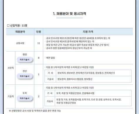 서울특별시농수산식품공사 2022년 서울시 농수산식품공사 신입사원 채용공고 국민대학교 법과대학