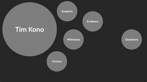 Tim Kono by Bronwyn Joanis on Prezi