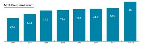 mga program facilities