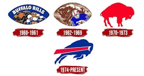 The Buffalo Bills Logo History, Colors, Font, and Meaning