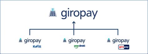 Bezahlen Mit Giropay Vr Bank Bad Kissingen Eg